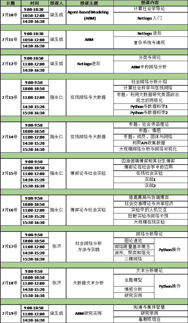 2017年yl23455永利集团“历史、考古与文明”研究生暑期学校录取公告